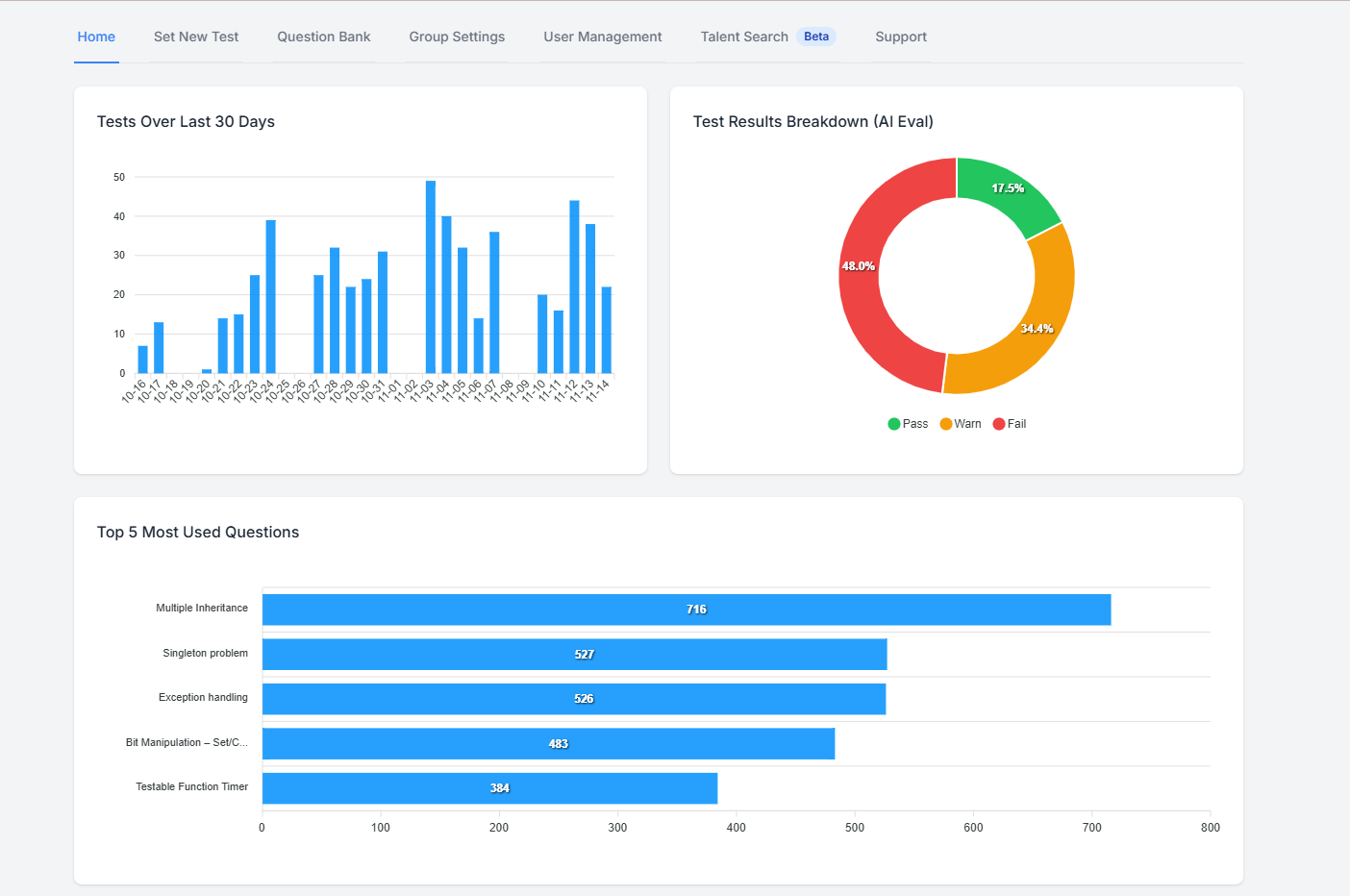 Assessment Builder UI